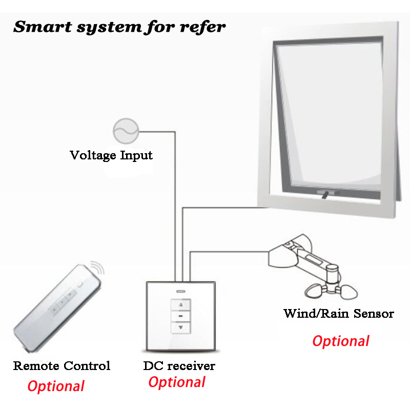 500mm AC elektryczny łańcuch o – Smart Home Ac recenzja i cena