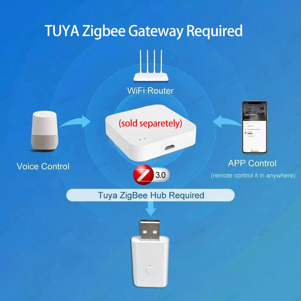 Wzmacniacz sygnału Tuya ZigBee – Smart Home Mqtt recenzja i cena