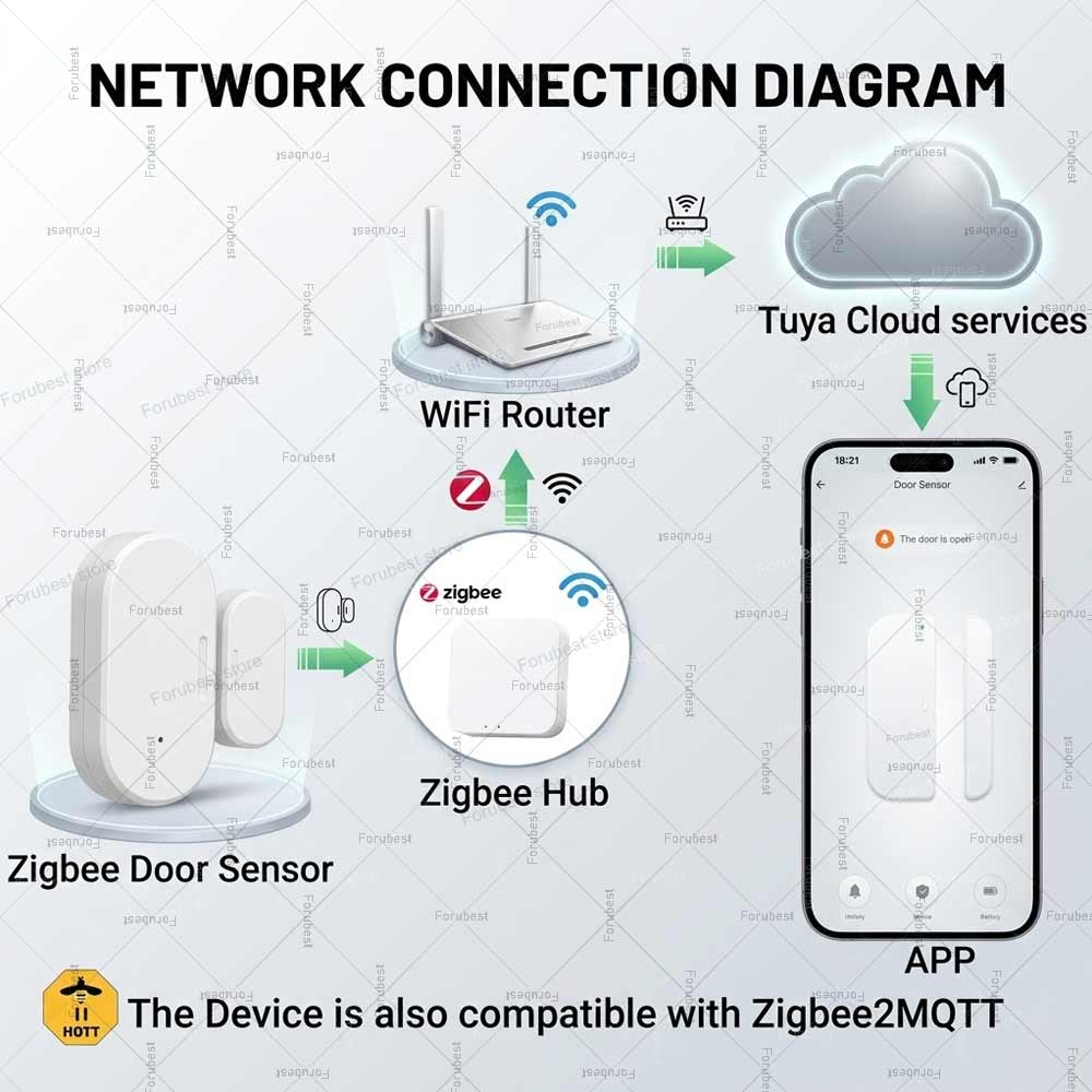 Czujnik otwarcia drzwi/okien T – Smart Home Mqtt recenzja i cena