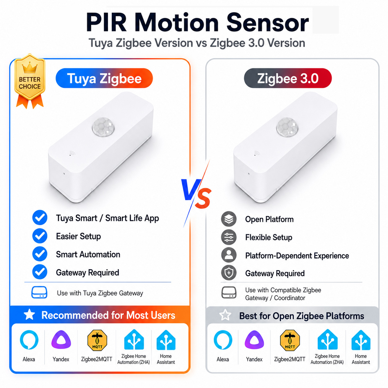 Czujnik ruchu PIR Zigbee do in – Smart Home Features recenzja i cena