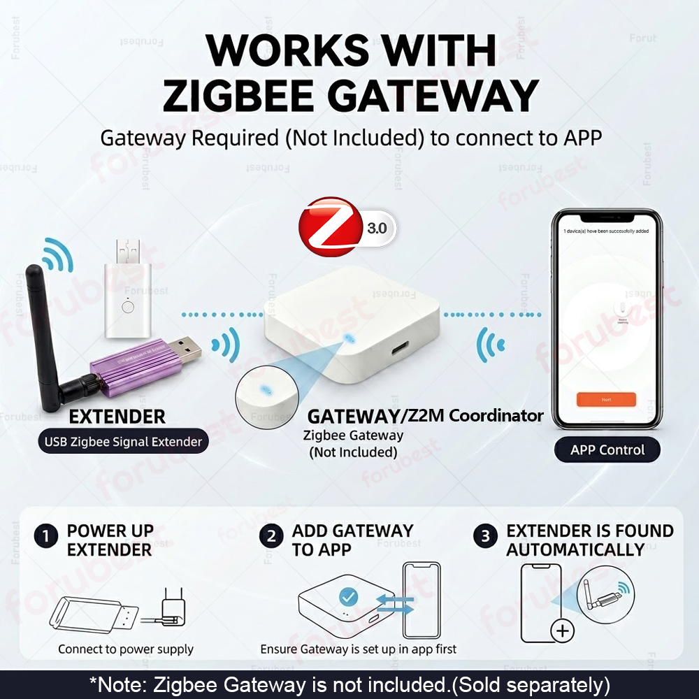 Wzmacniacz sygnału Zigbee 3.0  – Smart Home Mqtt recenzja i cena
