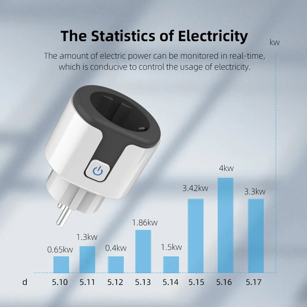 Inteligentna wtyczka WiFi EU w – Smart Home News recenzja i cena