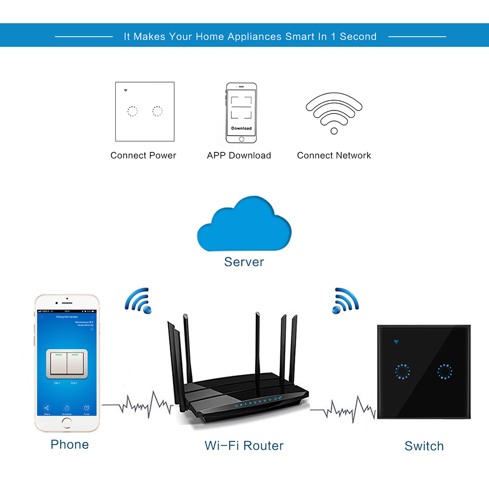 WiFi Smart Switch 10A 2200W/Ga – Smart Home Lighting Control recenzja i cena