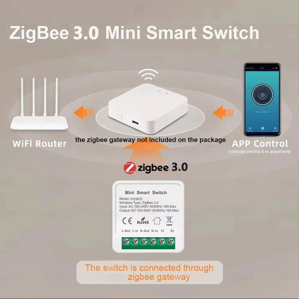 Przełącznik WiFi Tuya Mini Sma – Smart Home Lighting Control recenzja i cena