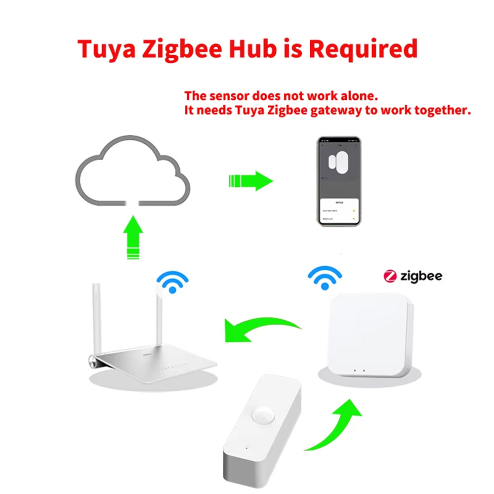 Inteligentny czujnik ruchu PIR – Smart Home Ikea recenzja i cena