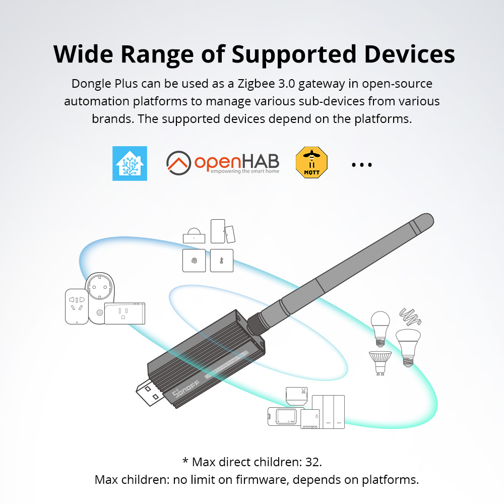 SONOFF Zigbee 3.0 USB Dongle P – Smart Home Gira recenzja i cena