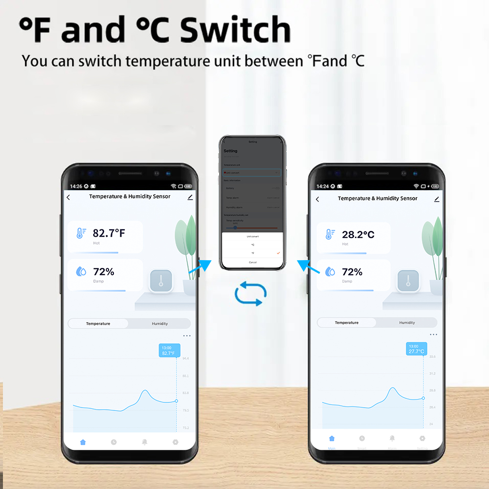 Czujniki temperatury i wilgotn – Smart Home Features recenzja i cena