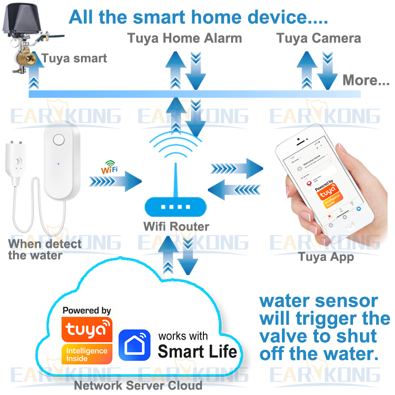 Tuya WiFi Inteligentny czujnik – Smart Home Ikea recenzja i cena