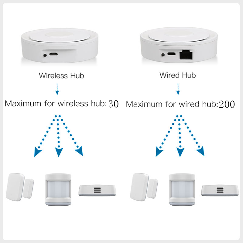 Tuya ZigBee Smart Gateway Home – Smart Home Gira recenzja i cena