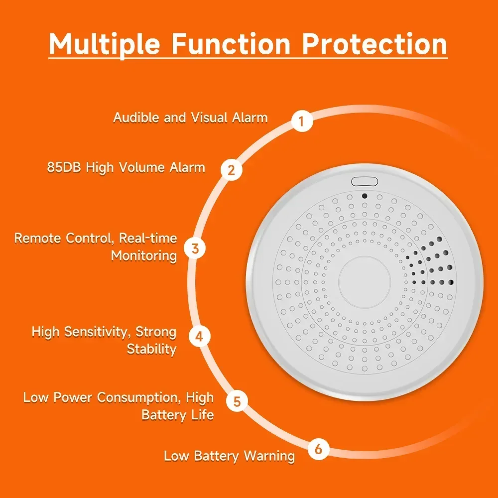 Detektor dymu i tlenków węglu  – Smart Home Mqtt recenzja i cena
